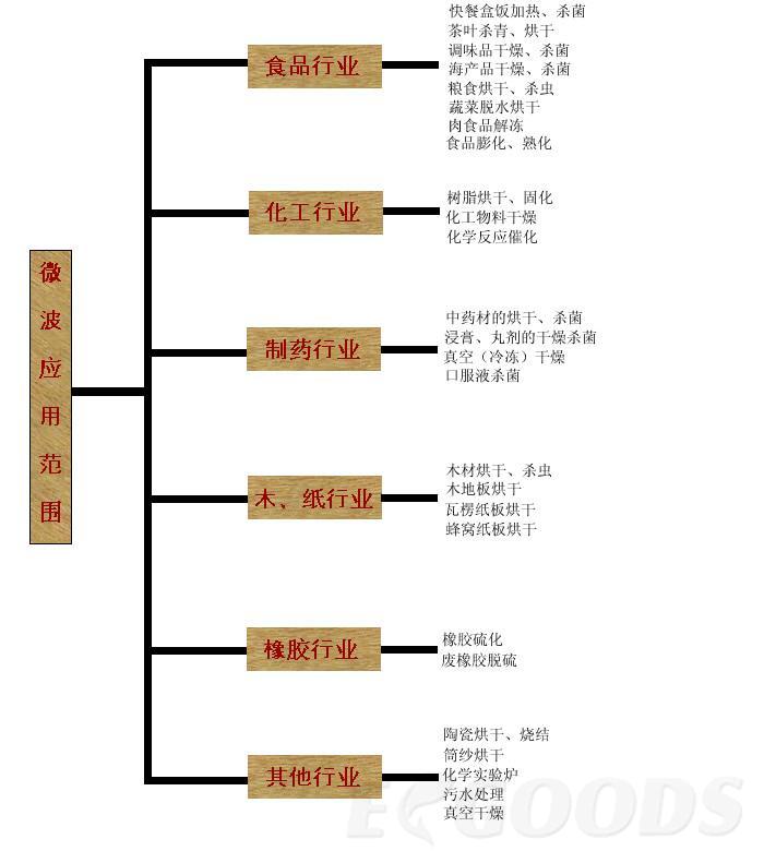 资质证书