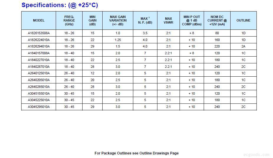 上下变频器组件7.4GHz