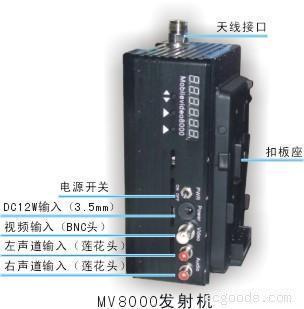 供COFDM移动视频－400~900MHz连续可调