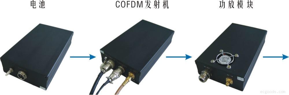 MK902 COFDM无线移动视频传输设备