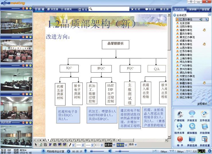 网络视频会议系统