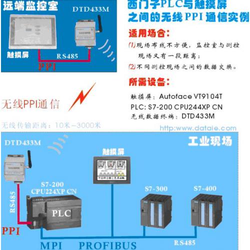 触摸屏与PLC的无线通信方案
