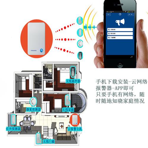 云网络报警系统 飞鸿信云报警器